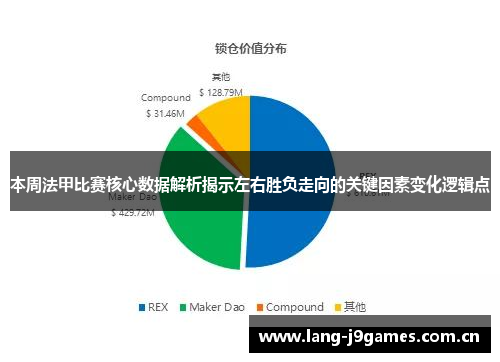 本周法甲比赛核心数据解析揭示左右胜负走向的关键因素变化逻辑点